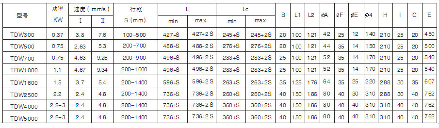 DTW型電動推桿外形圖及技術參數