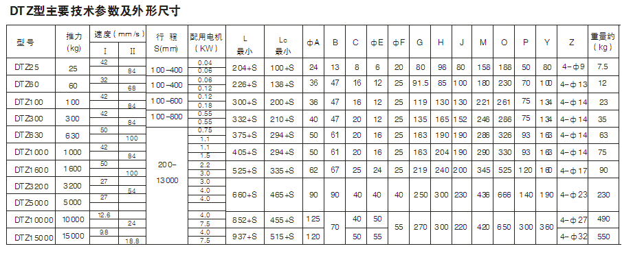 DTZ型電動推桿技術(shù)參數(shù)