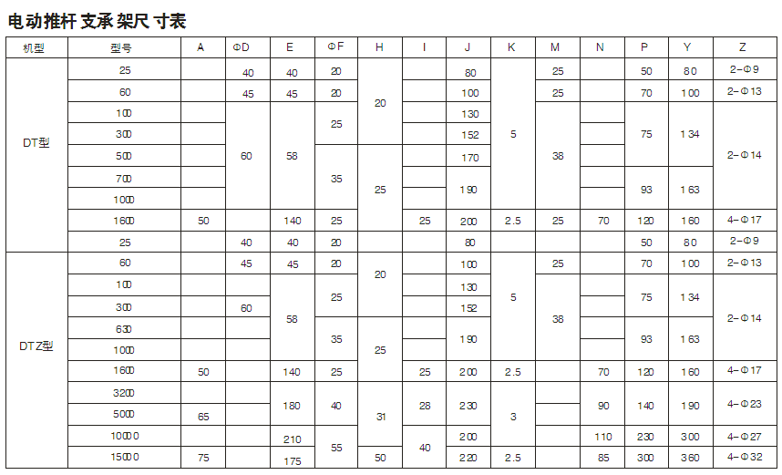 電動(dòng)推桿附件一：支承架